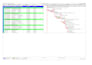 create primavera p6 CPM construction schedule